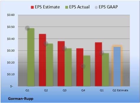 Gorman-Rupp: Q3 Earnings Snapshot